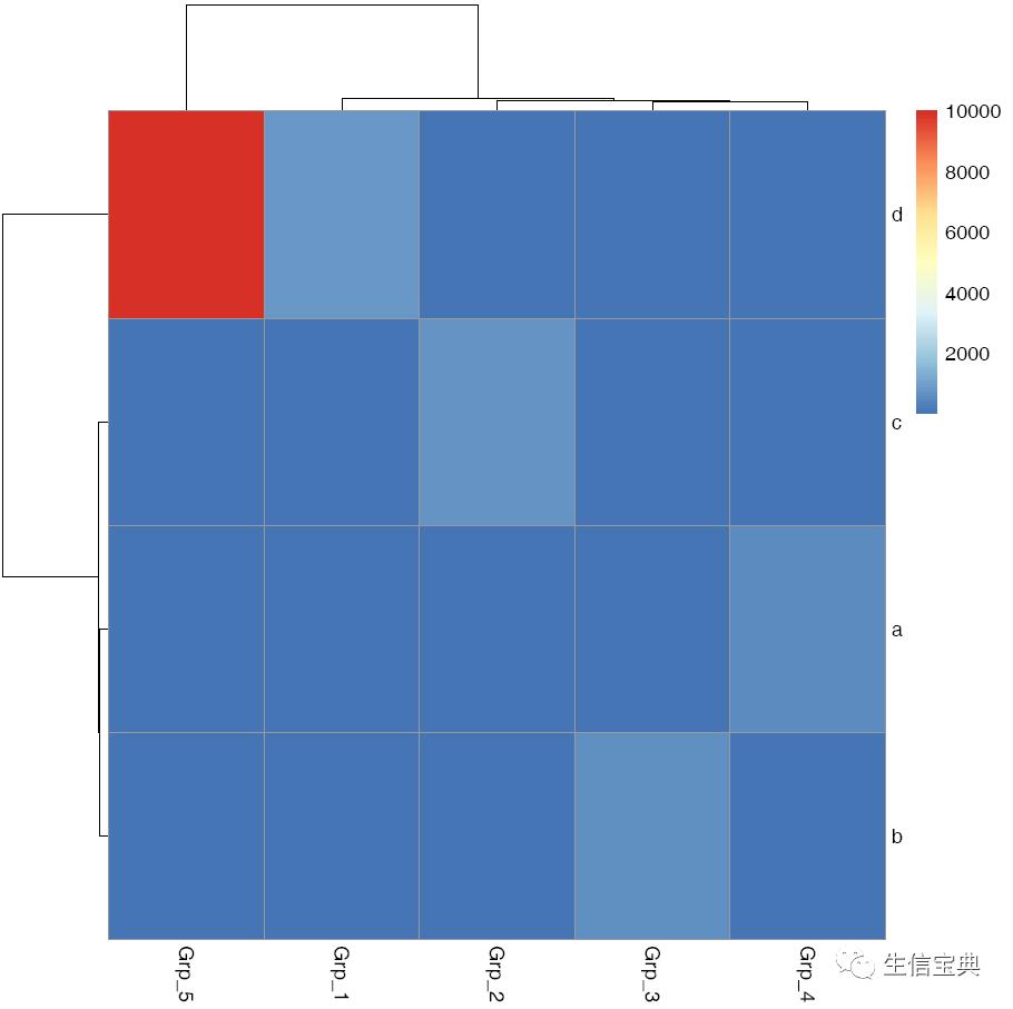 R语言学习-热图简化
