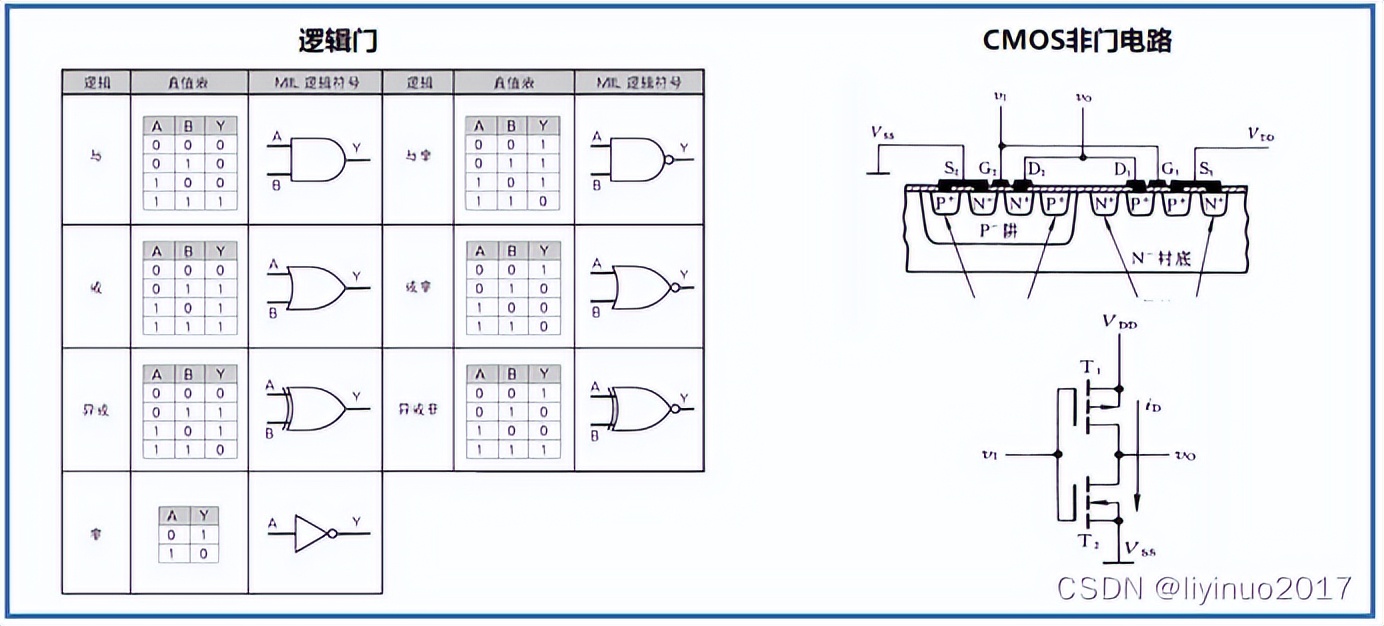 量子计算机与传统计算机的区别,量子计算机和经典计算机的区别