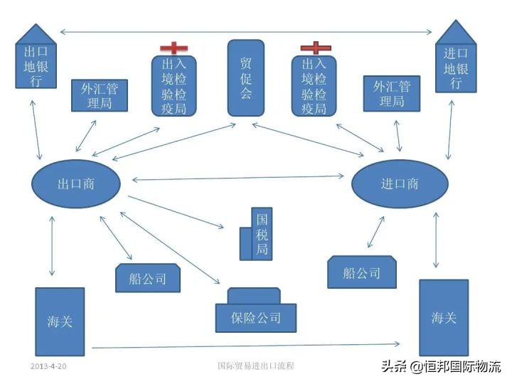 外贸清关如何办理流程,做外贸如何报关