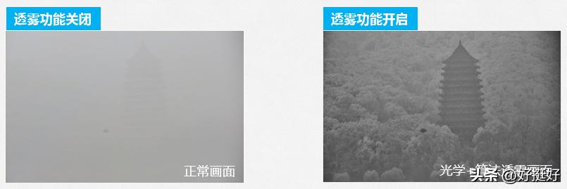 监控摄像机结构图解,监控摄像机功能介绍