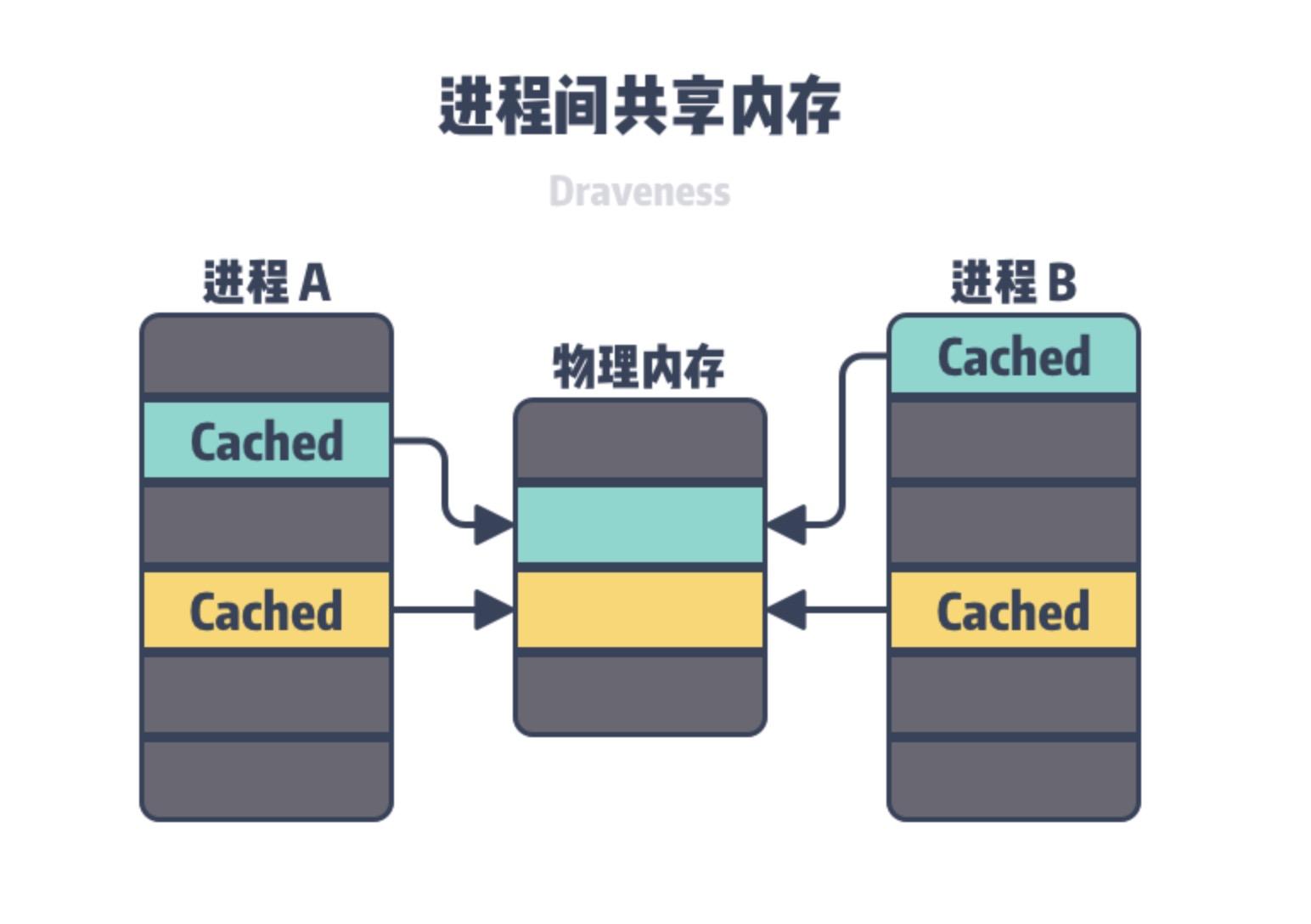 linux系统的虚拟内存,linux虚拟内存管理怎么样