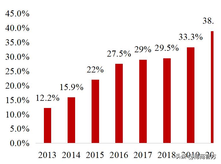 跨境电商物流研究报告,跨境电商的现状及前景