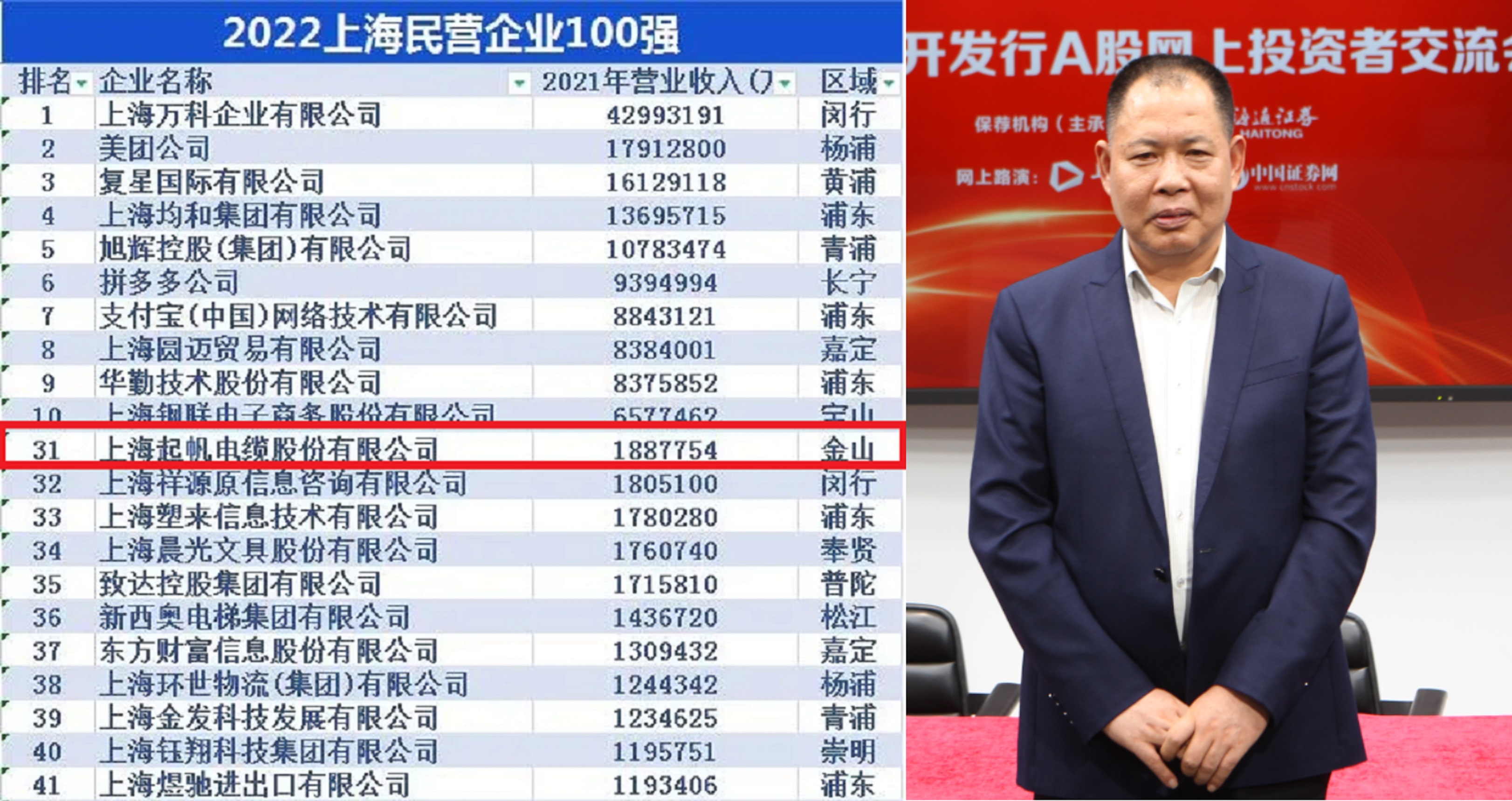 上海金山龙头企业,上海金山民企