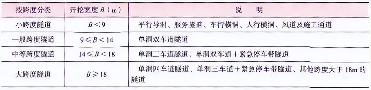 2023年二级建造师公路讲义,2020年二级建造师公路案例解析