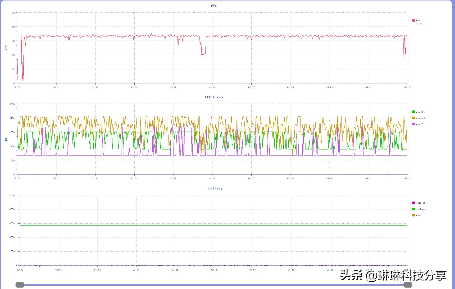 一加ace2使用感受真实,一加ace512
