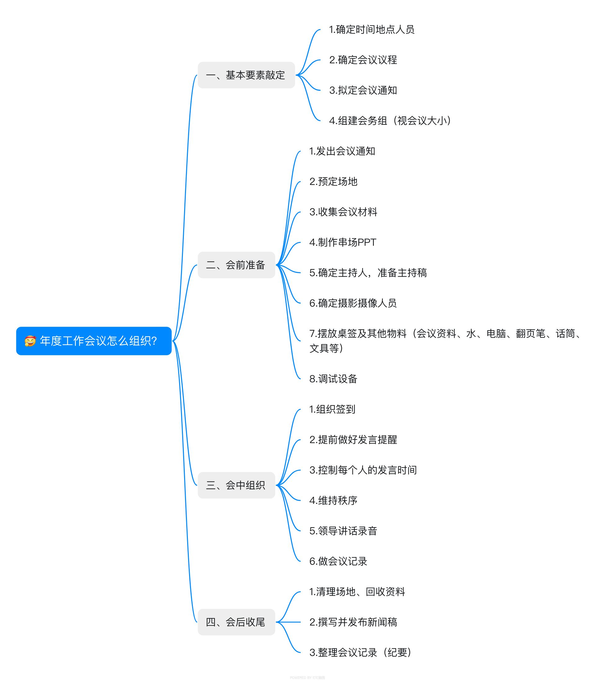 支部年度组织生活会会议流程,如何召开全年工作安排会议