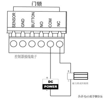 海康小区门禁接线安装视频教程,卷帘门加装海康门禁怎么接线