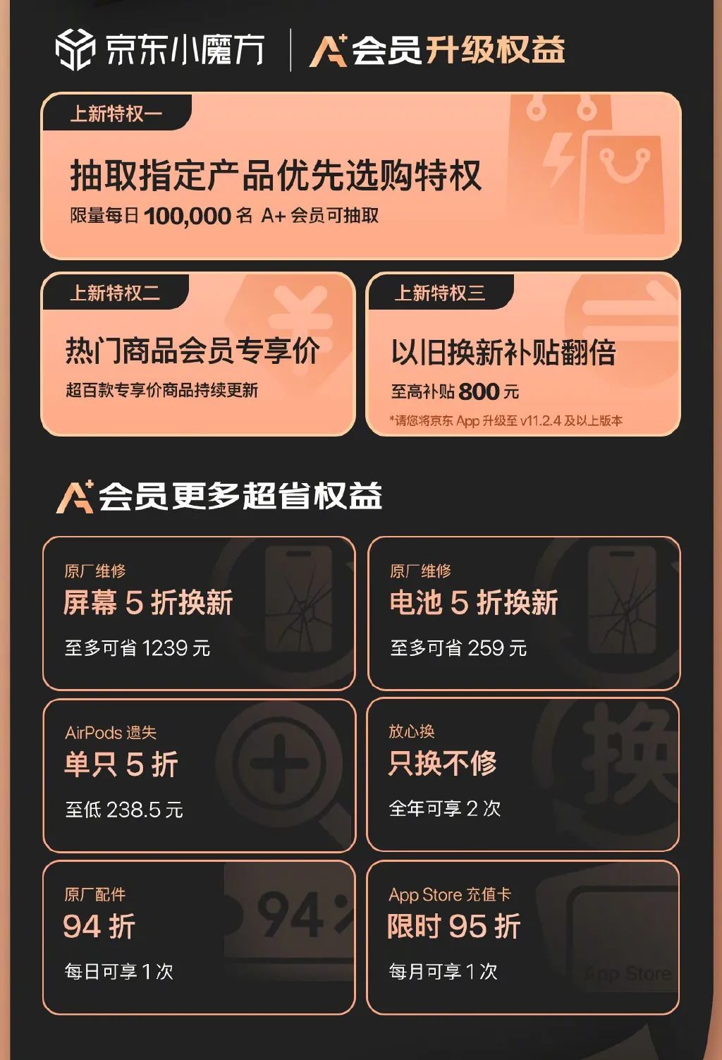 天猫苹果和京东苹果,苹果天猫和京东是一家吗