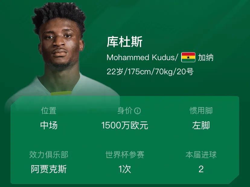 卡塔尔世界杯十大表现最差球员,卡塔尔世界杯暴涨的十大球星