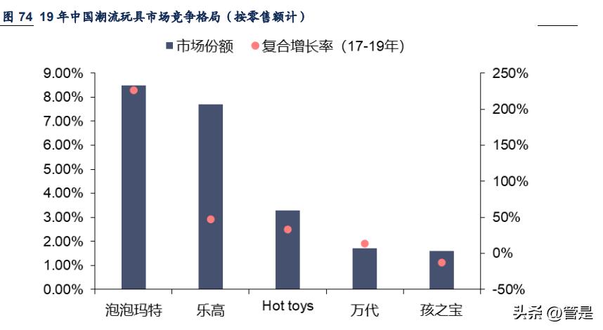 泡泡玛特潮玩背景故事,泡泡玛特带动整个潮玩市场