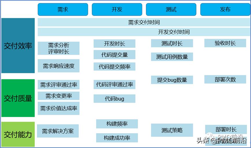 产品研发团队建设,怎样管理产品研发团队