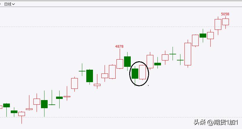 期货交易多空键怎么设置,期货选势选时