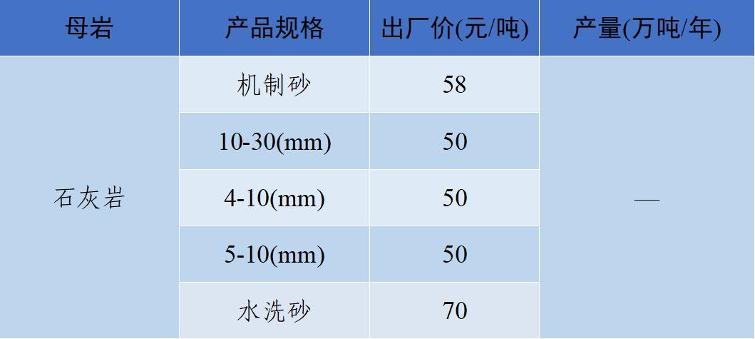长江流域砂石“寒潮”来袭！—2022年12月全国砂石骨料价格和产量