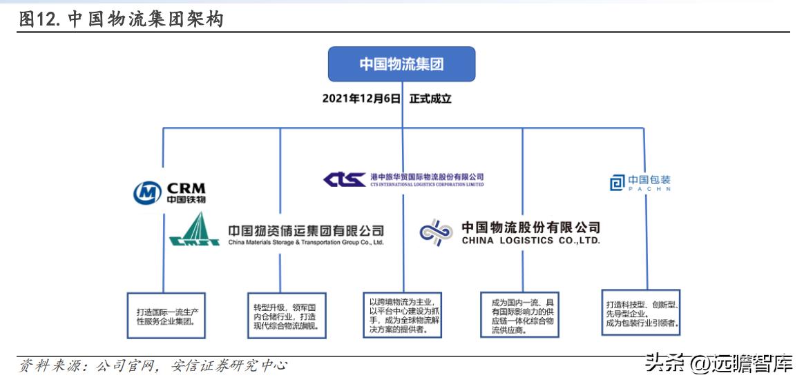 有发展的国际物流货代公司,专业国际货代物流企业