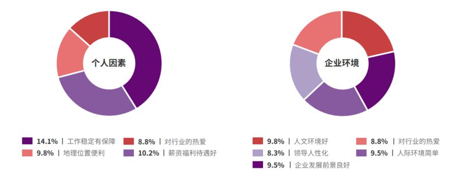 幸福企业发展,幸福企业建设纲要