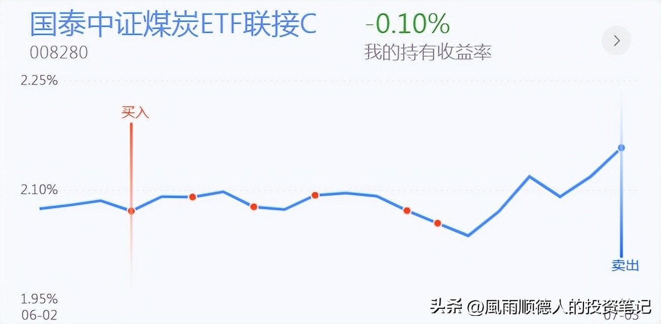 恒生指数期货操作技巧与经验,恒生科技etf短线操作看什么指标