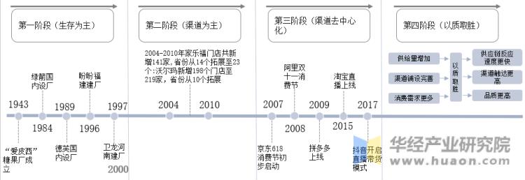 休闲零食发展现状趋势投资分析,2020年休闲零食行业报告