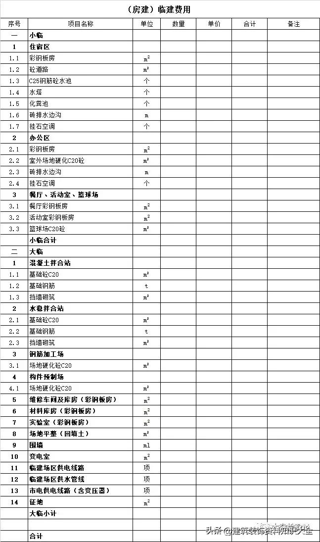 中建成本核算表格全套,中建项目做造价一月多少钱