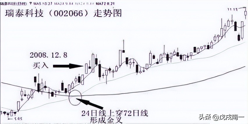 终于有人把均线的用法说透彻,终于有人把尾盘选股说清楚