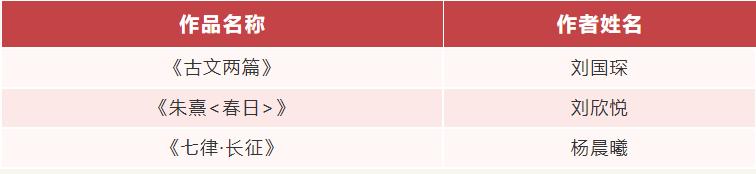 公布省运会标识入围作品,省级比赛初赛获奖视频