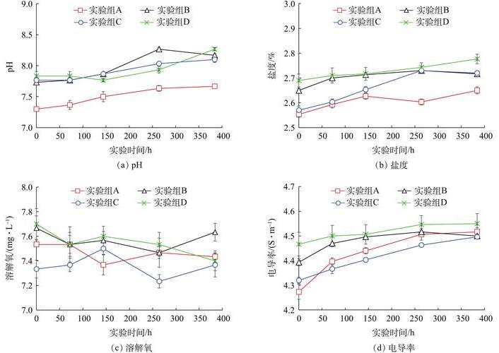非洲硬舌异口尼罗河的日粮广度变化：对物种保护和水产养殖的影响