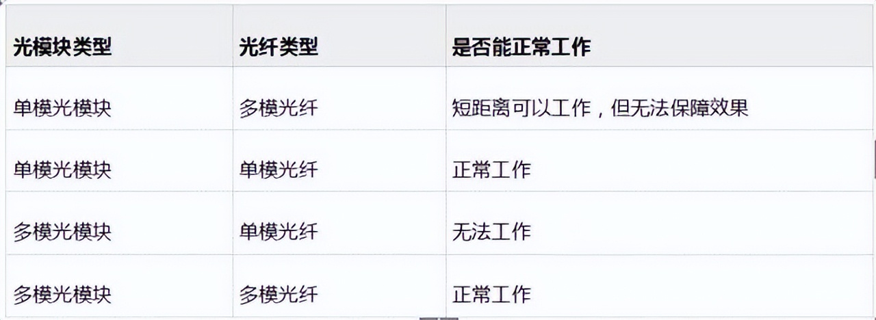 网络光纤的基础知识,光纤基础知识大全