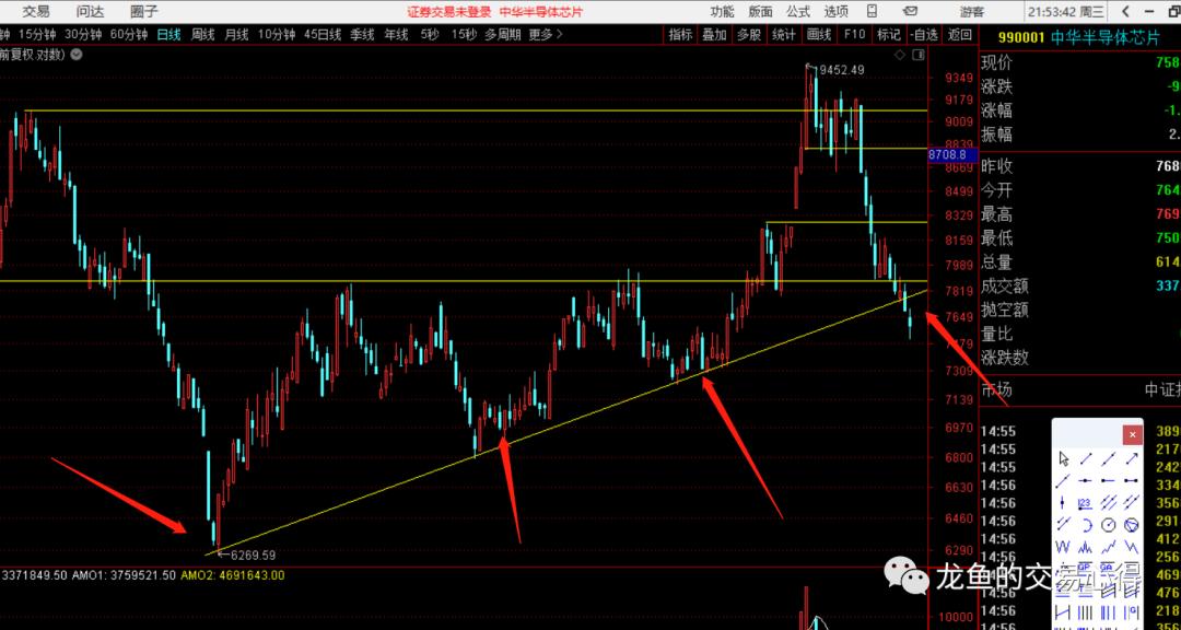 买错也要买的口诀,只有买错的没有卖错的