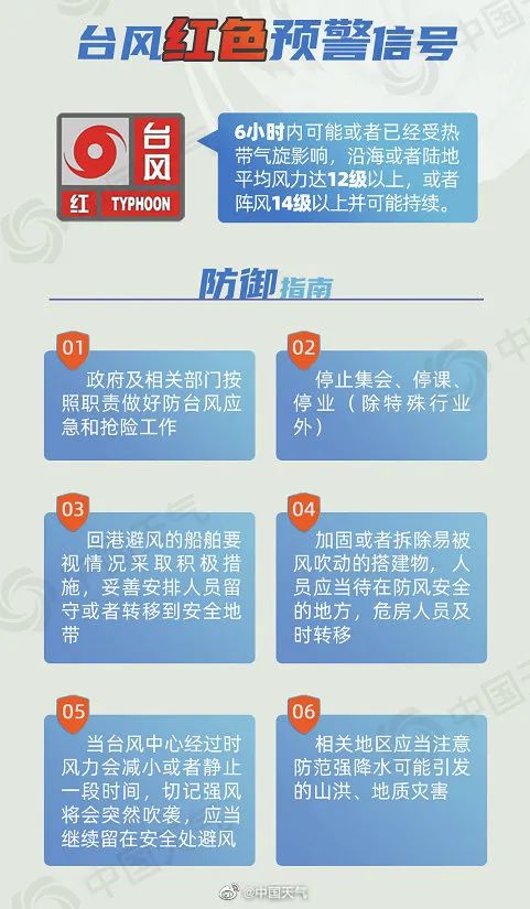 目前有台风来昆明吗,台风梅花受影响的地区