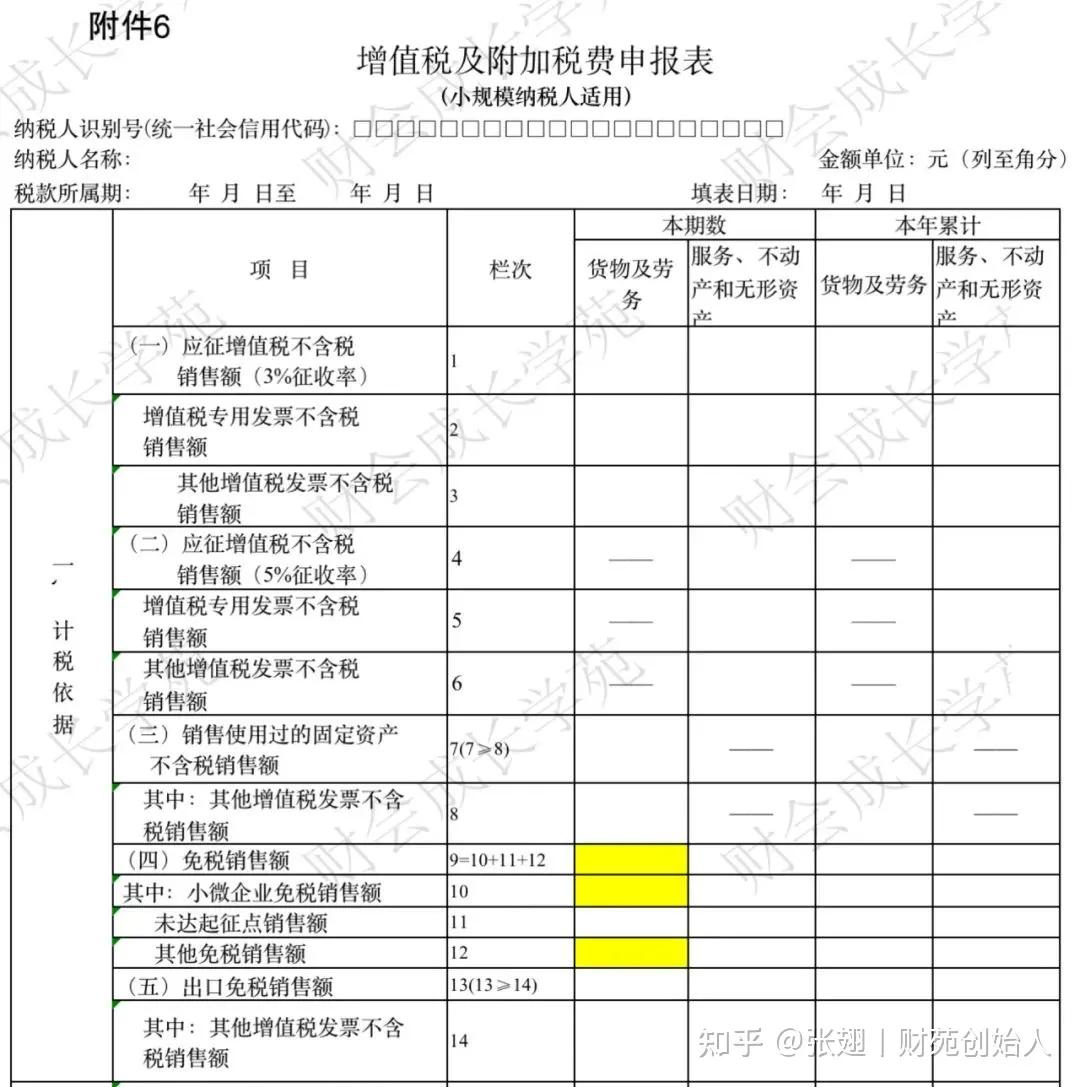 视同销售的八种情况,视同销售账务处理流程