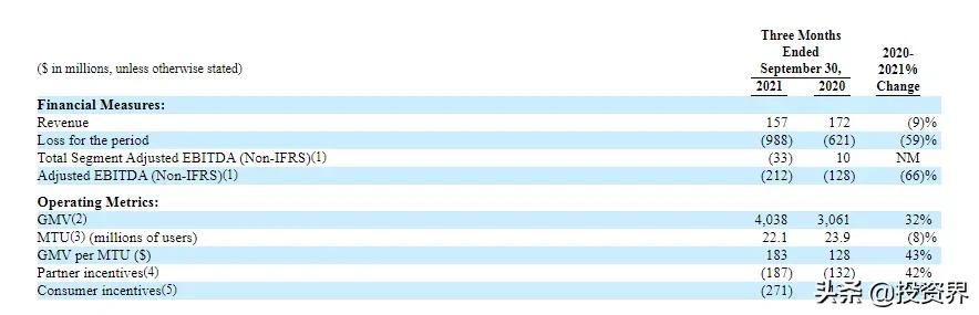 东南亚独角兽排名20强,东南亚最大上市公司