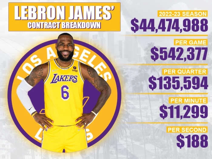 新赛季勇士工资,威少和库里薪资谁高