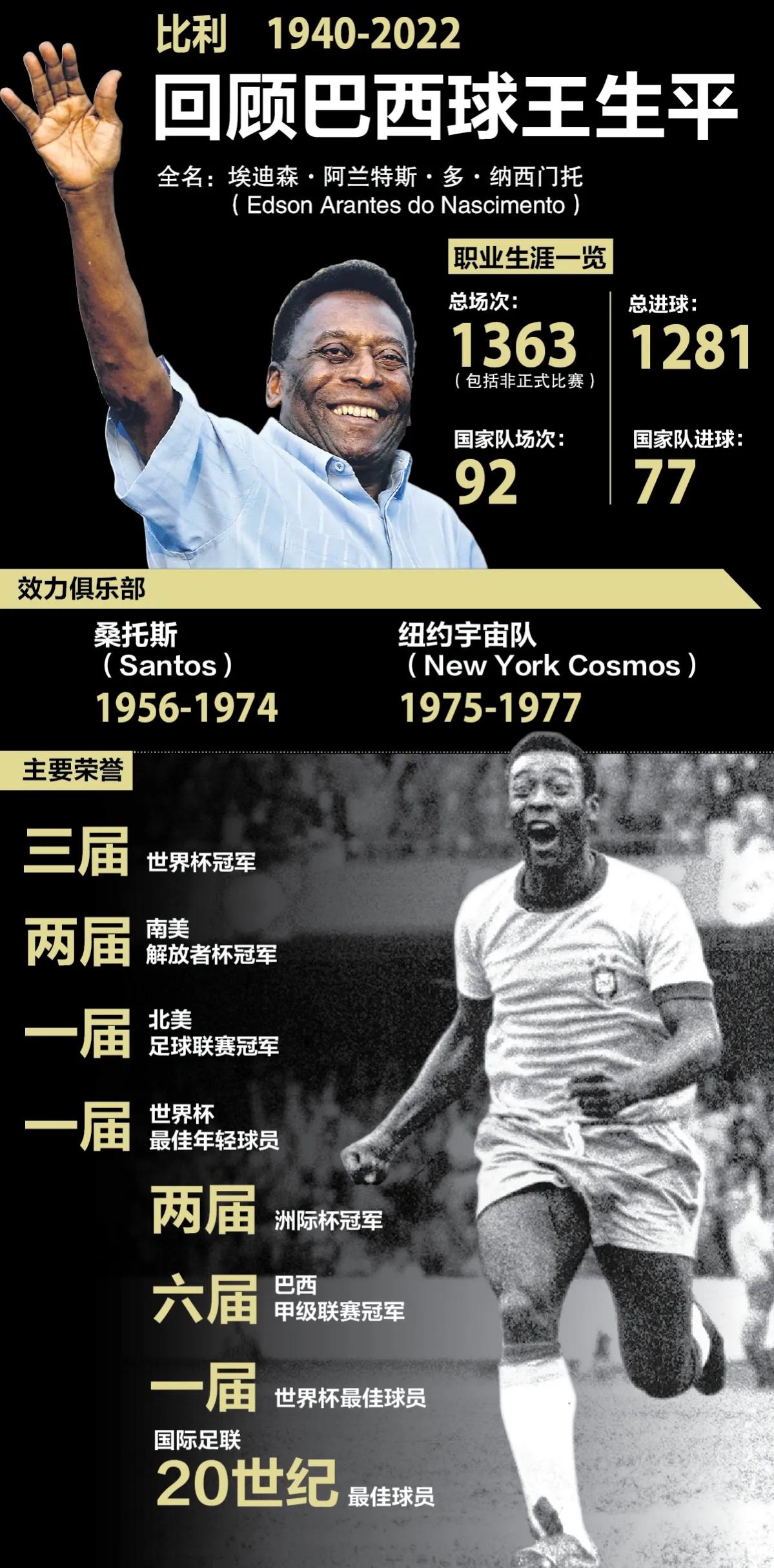 球王贝利的简介英语,贝利人物的生平