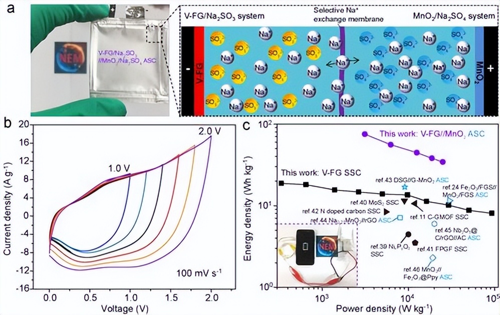 石墨烯导电性能研究,氟化石墨烯复合材料