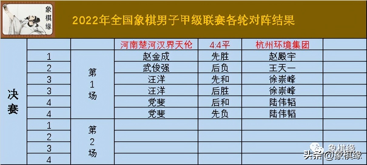 象甲联赛2020王天一输棋视频,象甲决赛王天一战胜武俊强