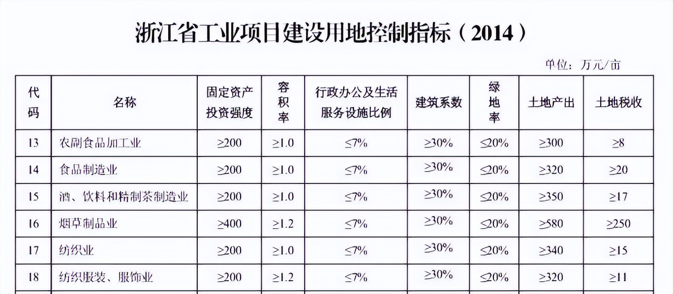 原创|一文读懂什么是“标准地”？