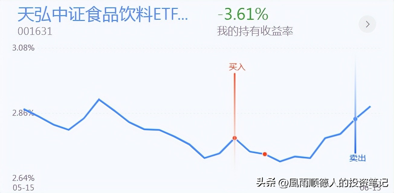 白酒医药后市,白酒医药连续大跌要卖出吗