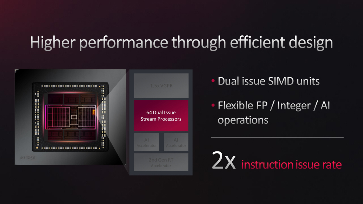 amd7600全核睿频评测,amdradeonhd7600mseries性能