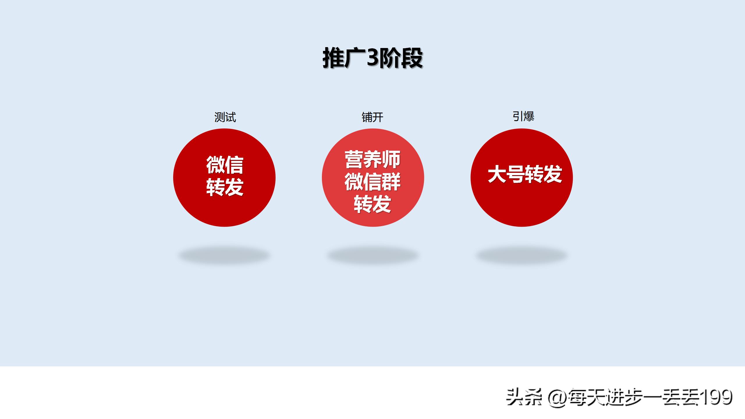 产品营销策划方案word,产品营销策划书3000字怎么写