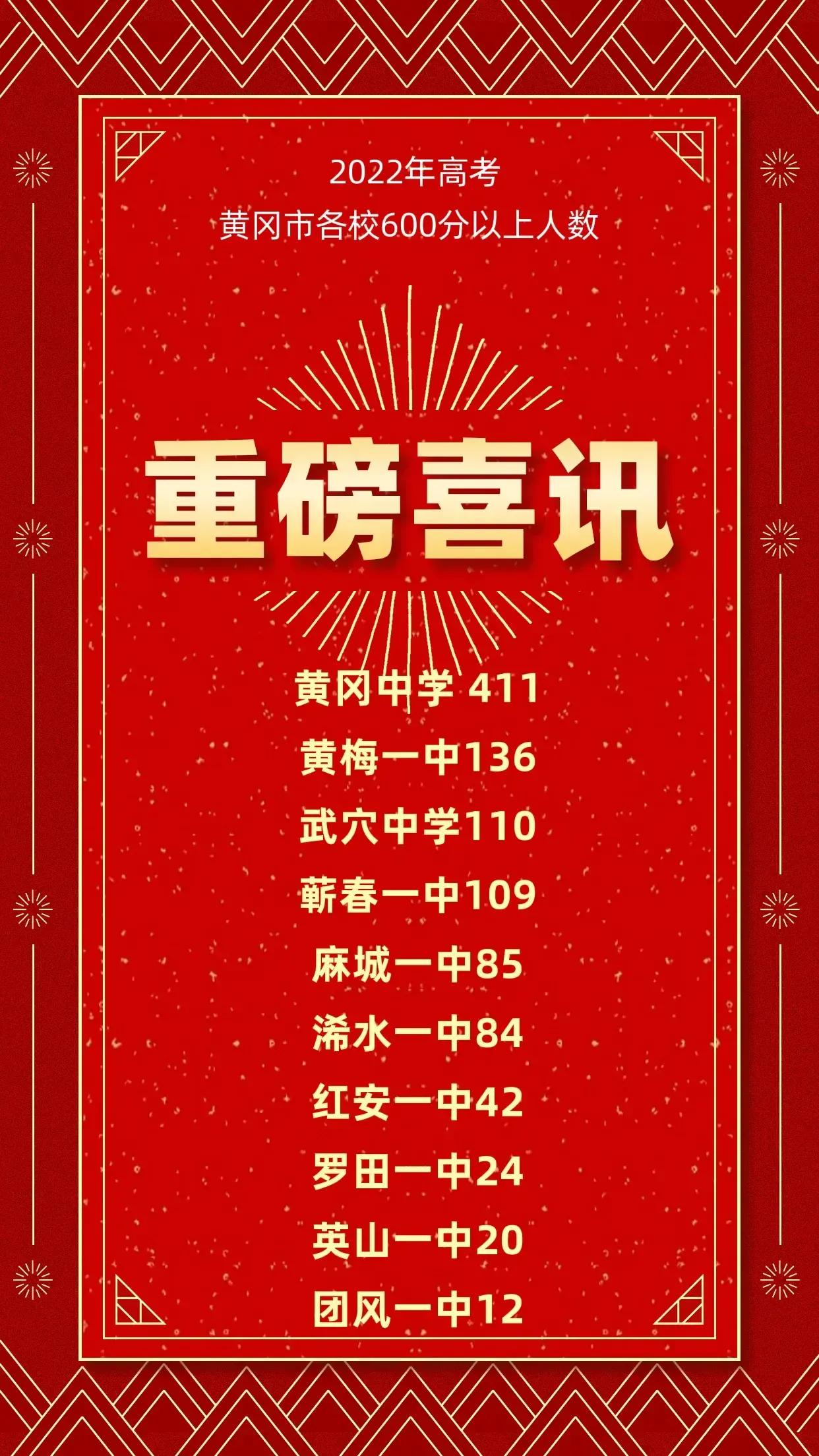 黄陂市新洲一中怎么样,武汉新洲一中与黄陂一中哪家强