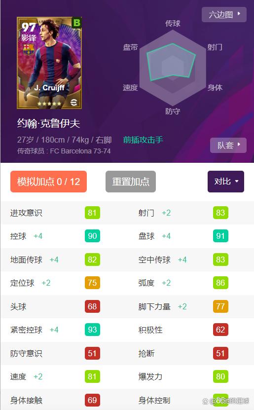 实况足球:传奇基础高光克鲁伊夫加点建议
