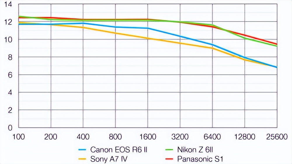 佳能eosr6markii港版全新鉴别,佳能eosr6深度评测