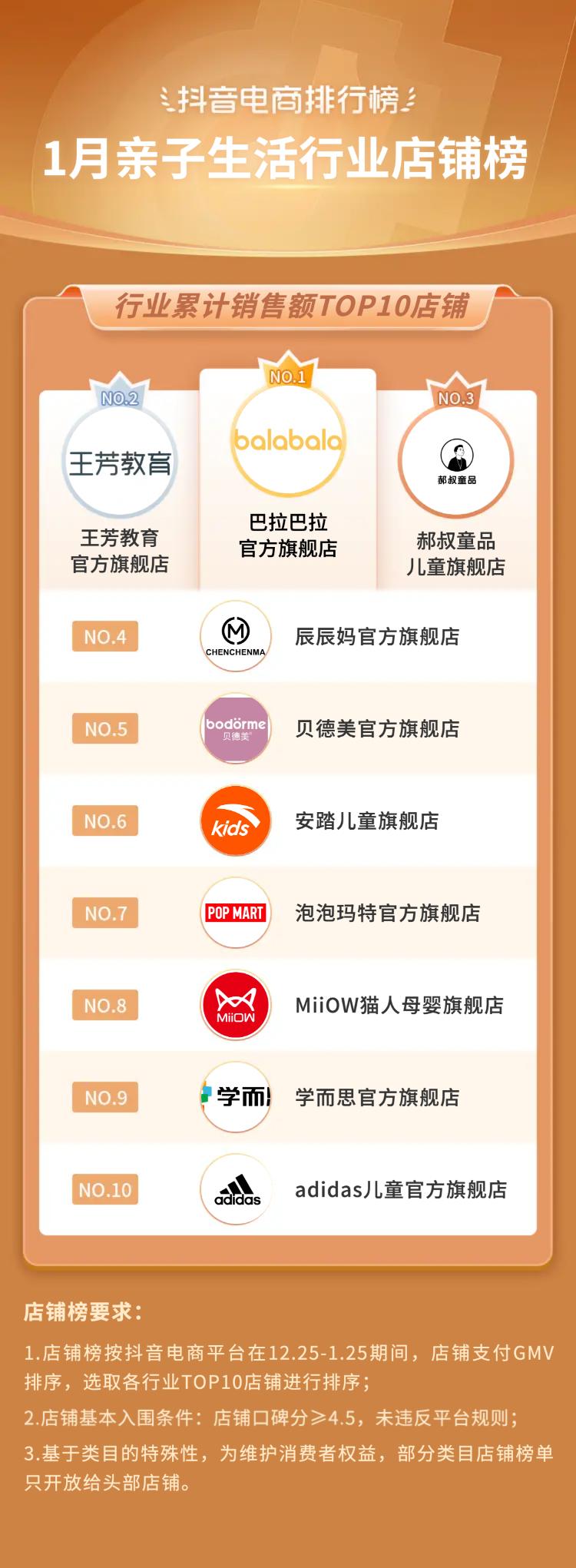 抖音电商排行榜前十名年货节,抖音电商年货热卖榜