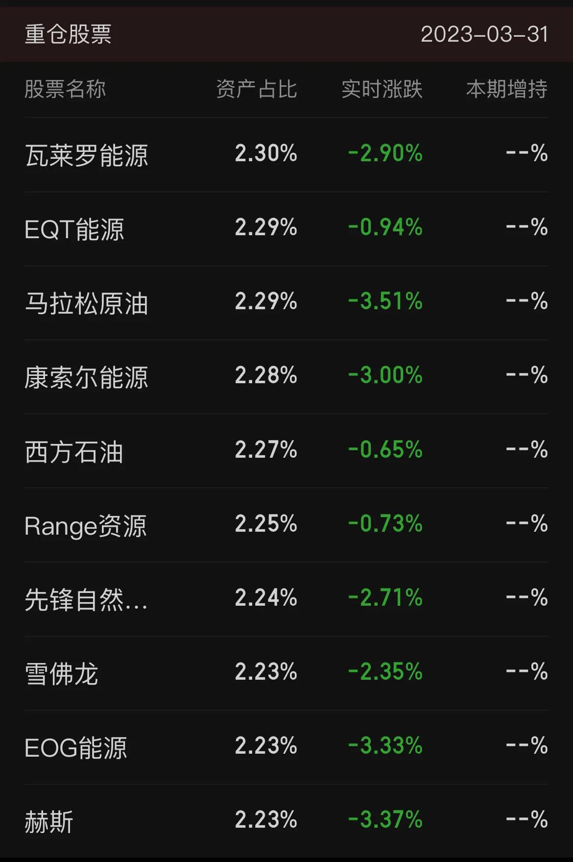 聊聊冷门基金华宝油气，小众，但能丰富你的*器武**库