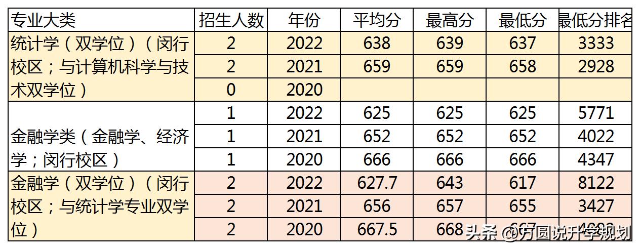 华东师范大学会退档吗,华东师范大学大概多少分能上