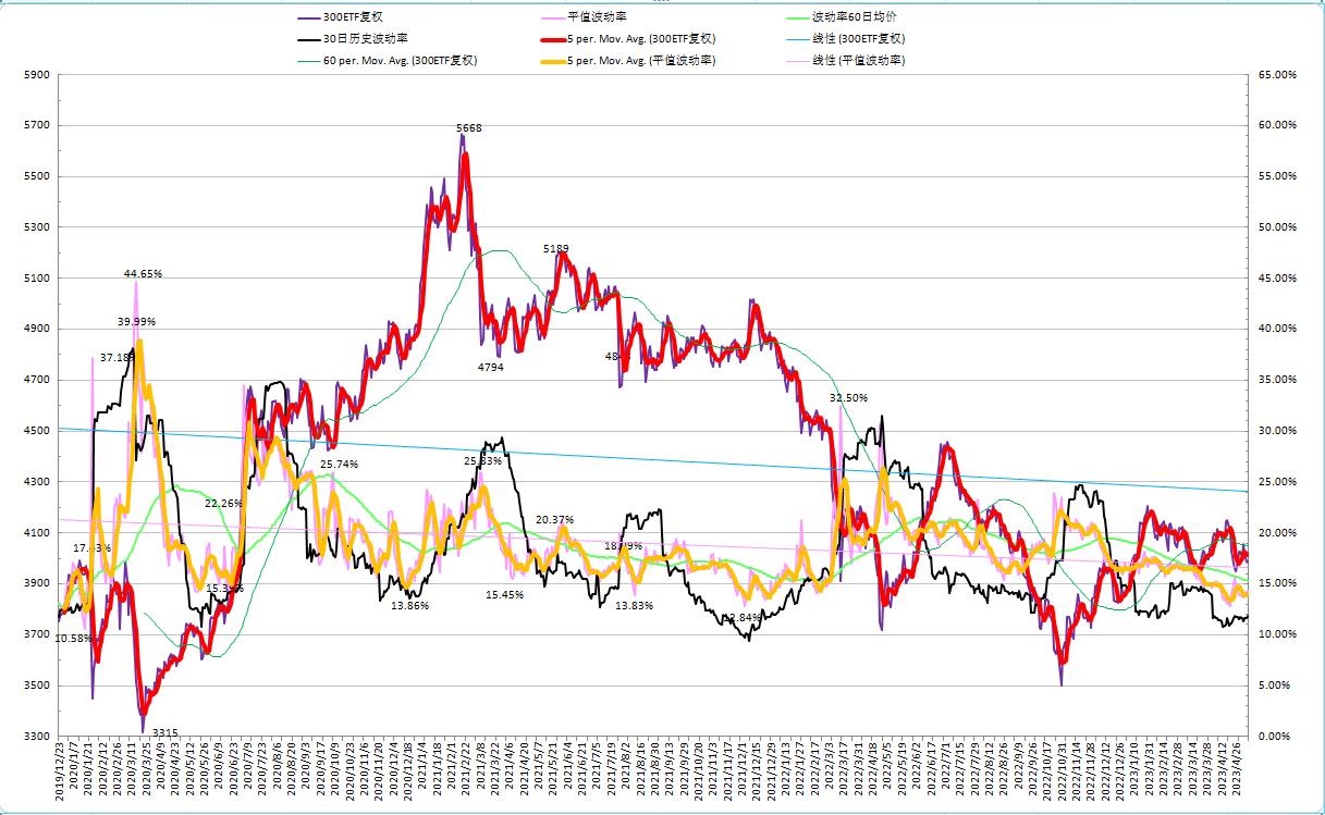 期权交易策略全集,2024年期权交易日