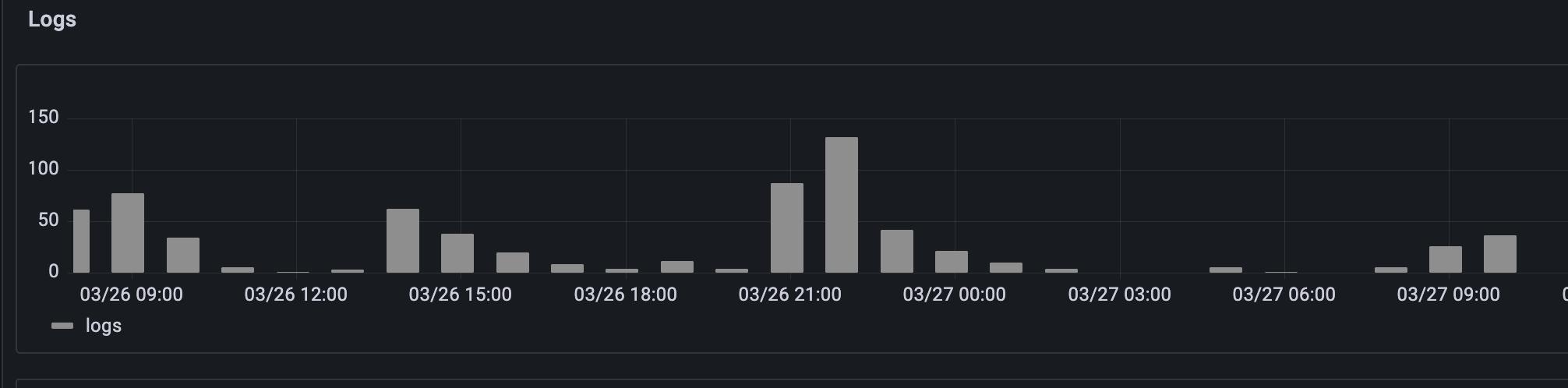 gpt企业应用,gpt开发app