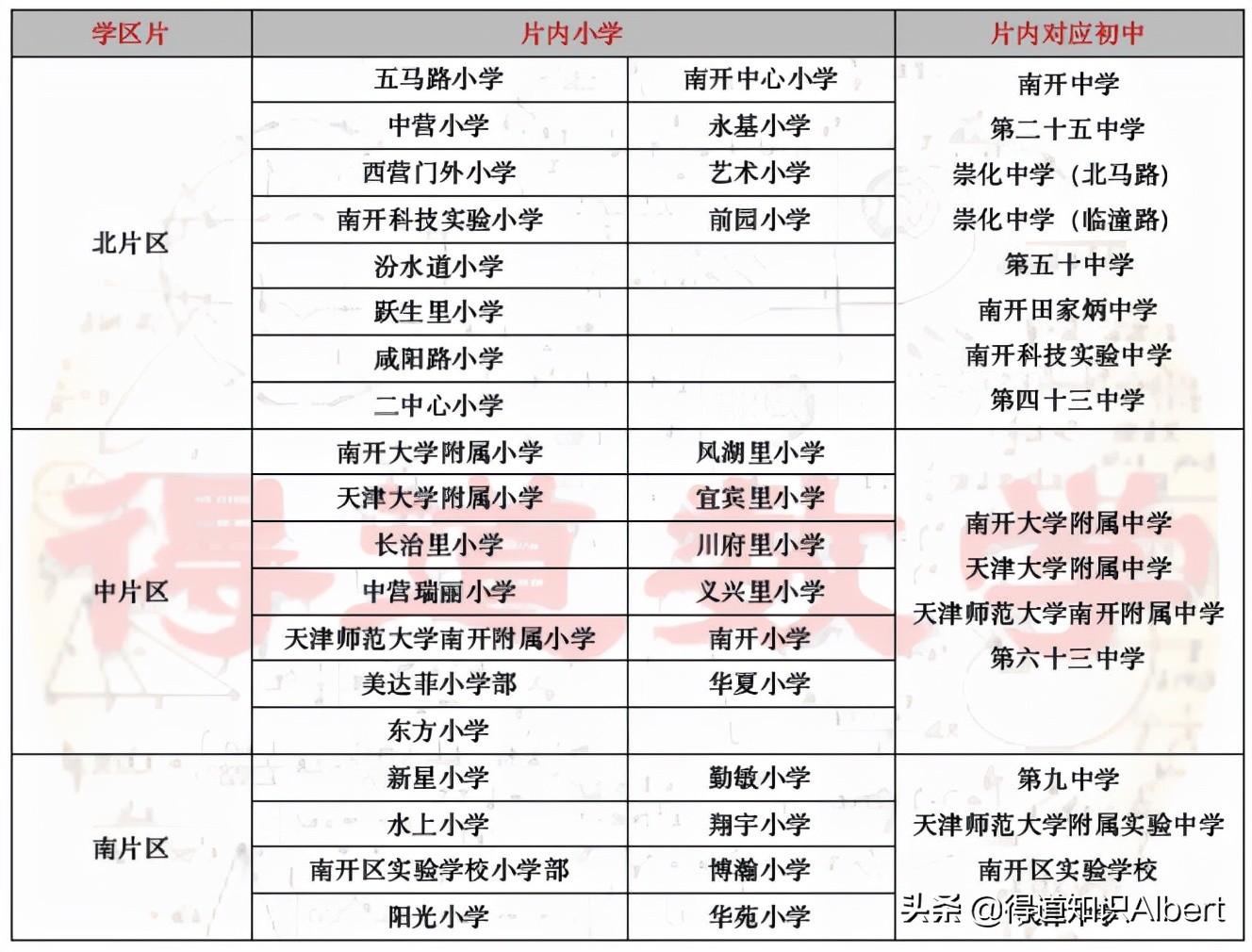 天津初中学校划片转学,天津各区转学学校名额