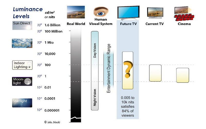 hdr摄影以及后期制作hdr教程详解,hdr影像