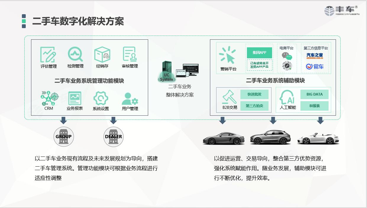 二手车数据化管理怎么做,二手车精细化管理