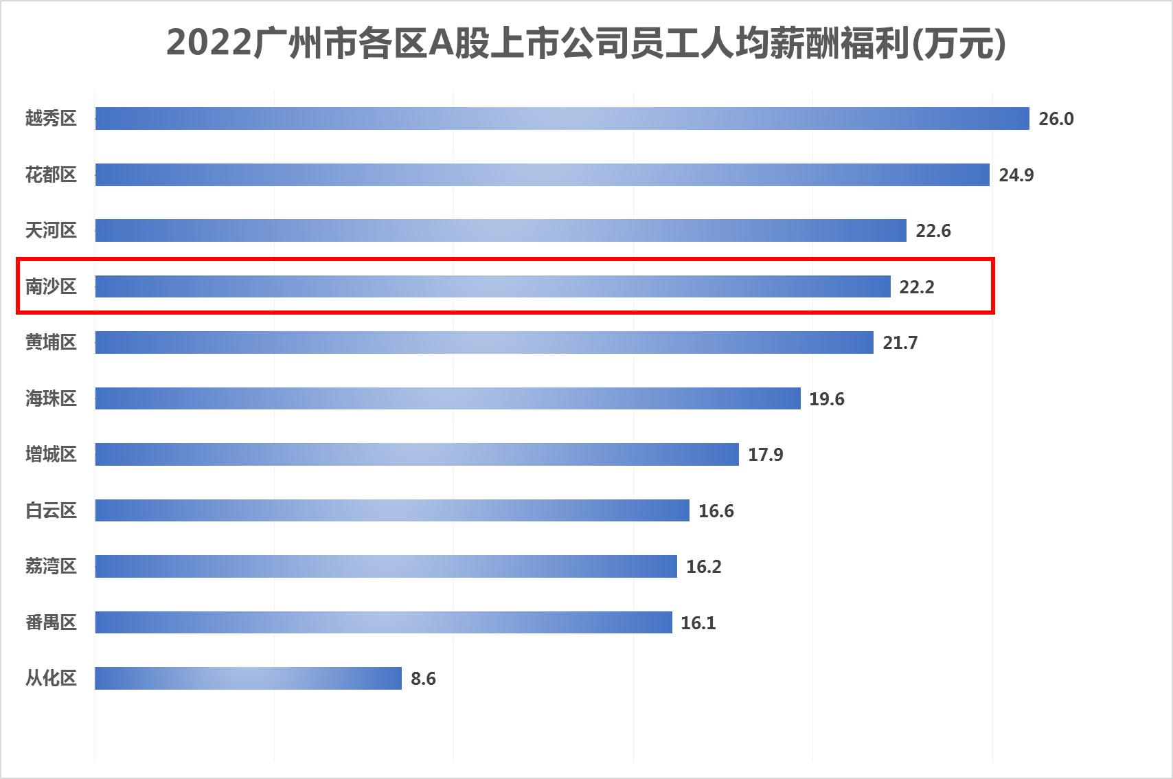 广州南沙雇员工资多少,南沙区雇员待遇好吗